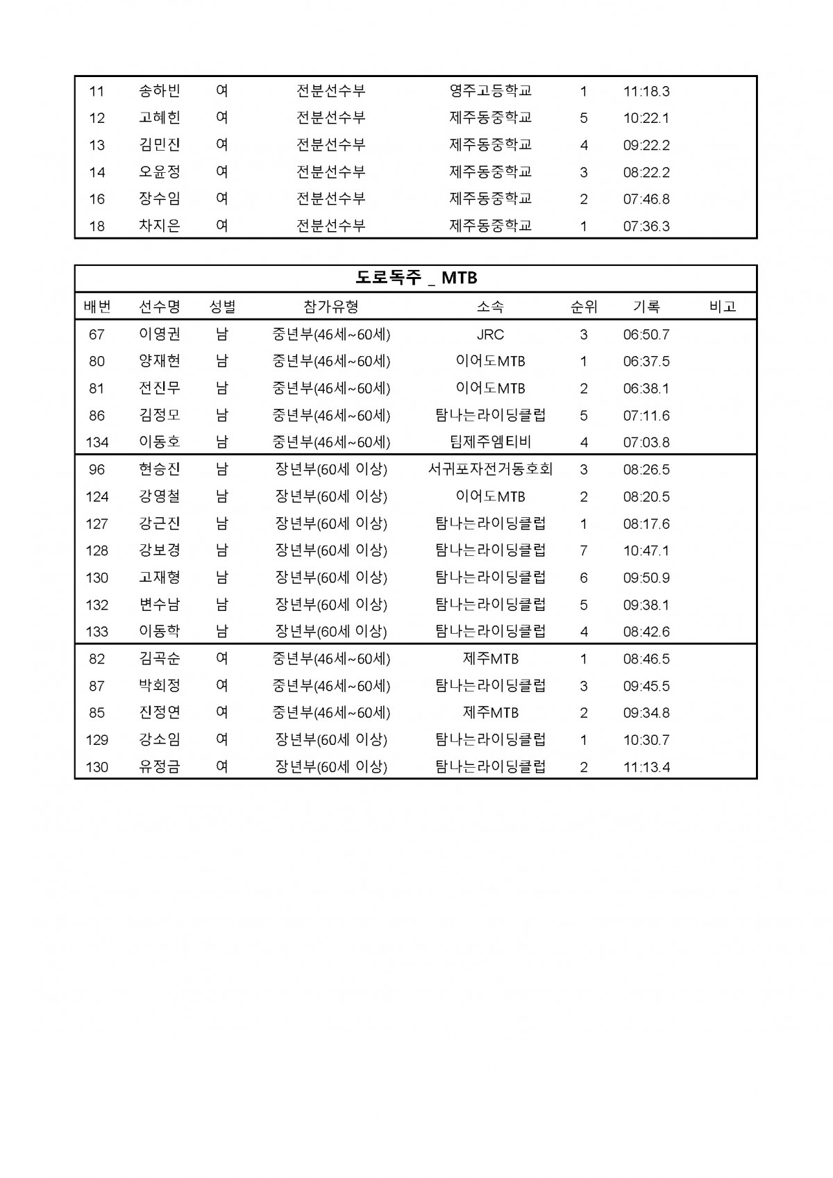 64de279a6284d9e0fde9d1095342c33f_1745213996_3334.jpg